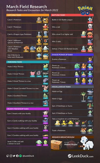 ポケボールに勝つために研究タスクを提出します