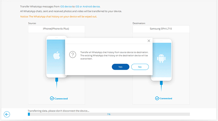WhatsApp転送を介してiPhoneからSamsung S24にwhatsappを転送